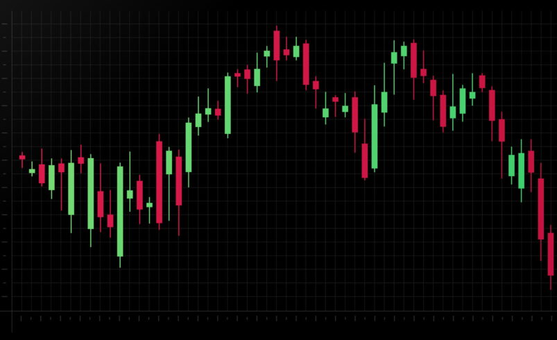 Japanese candlestick chart