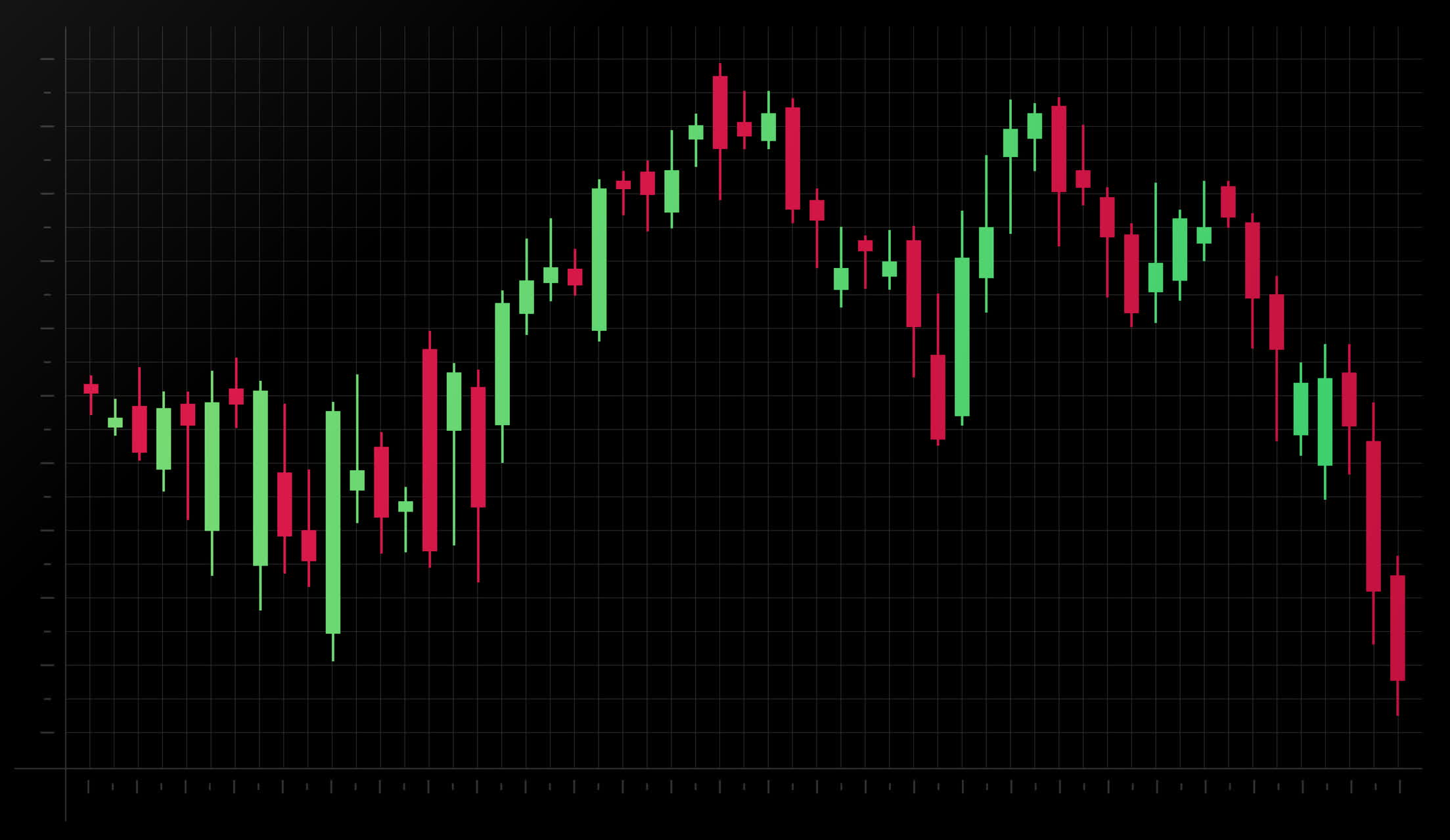 Japanese Candlestick Secrets: A Powerful Approach to Market Analysis 2025